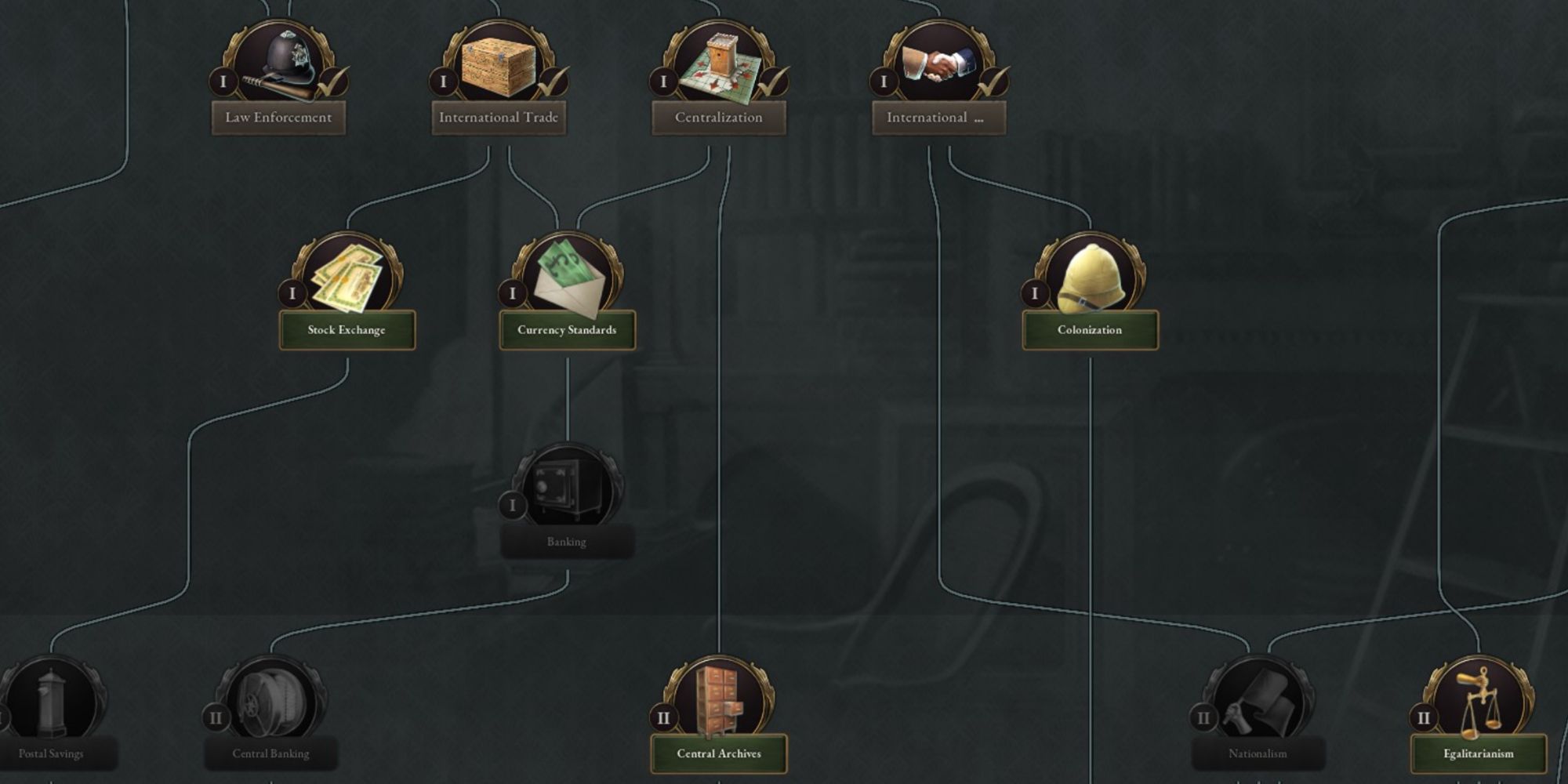 Victoria 3 Technology Tree