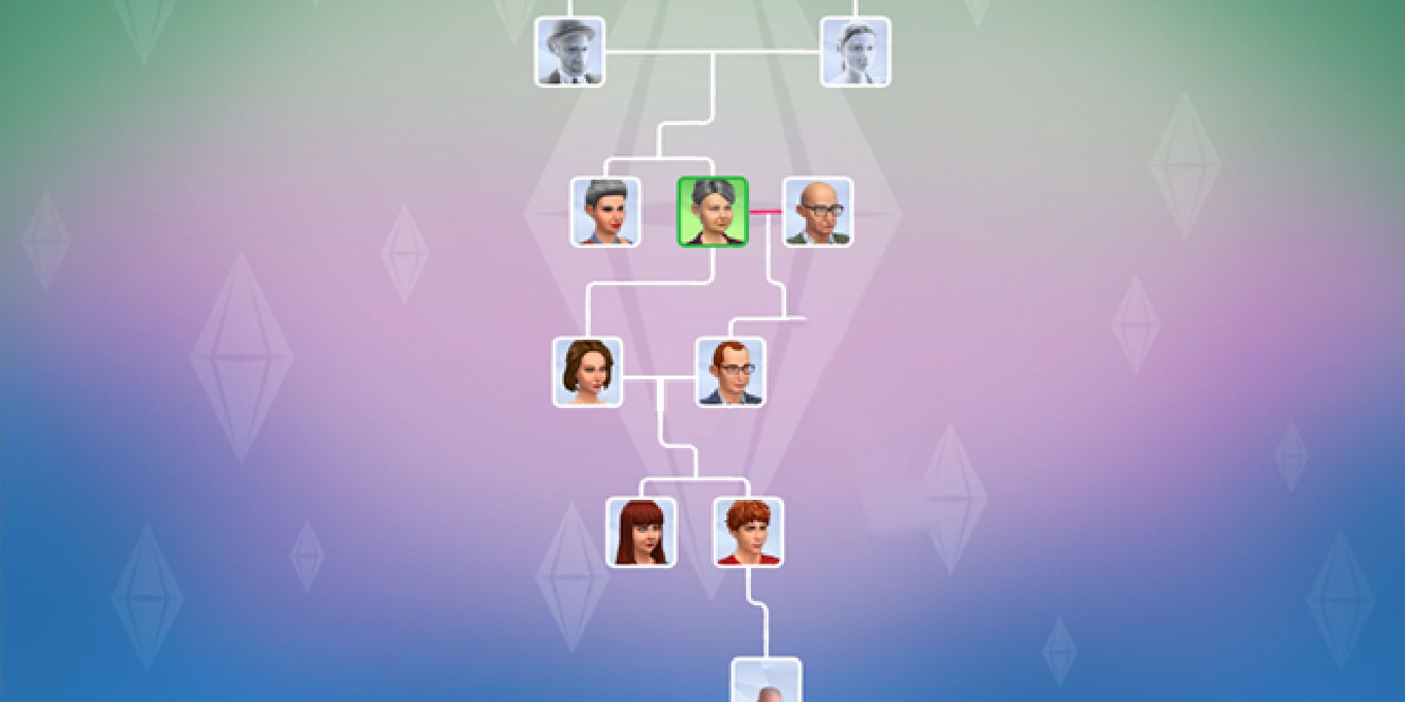 sims family tree