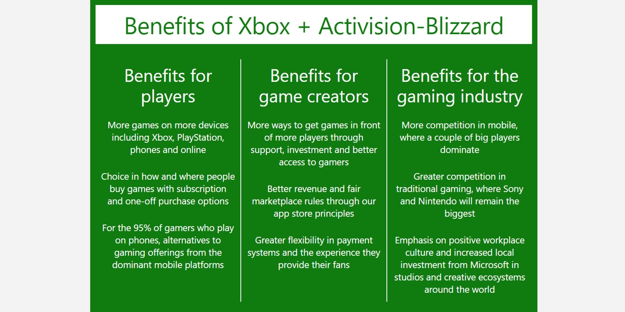 xbox activision blizzard benefits
