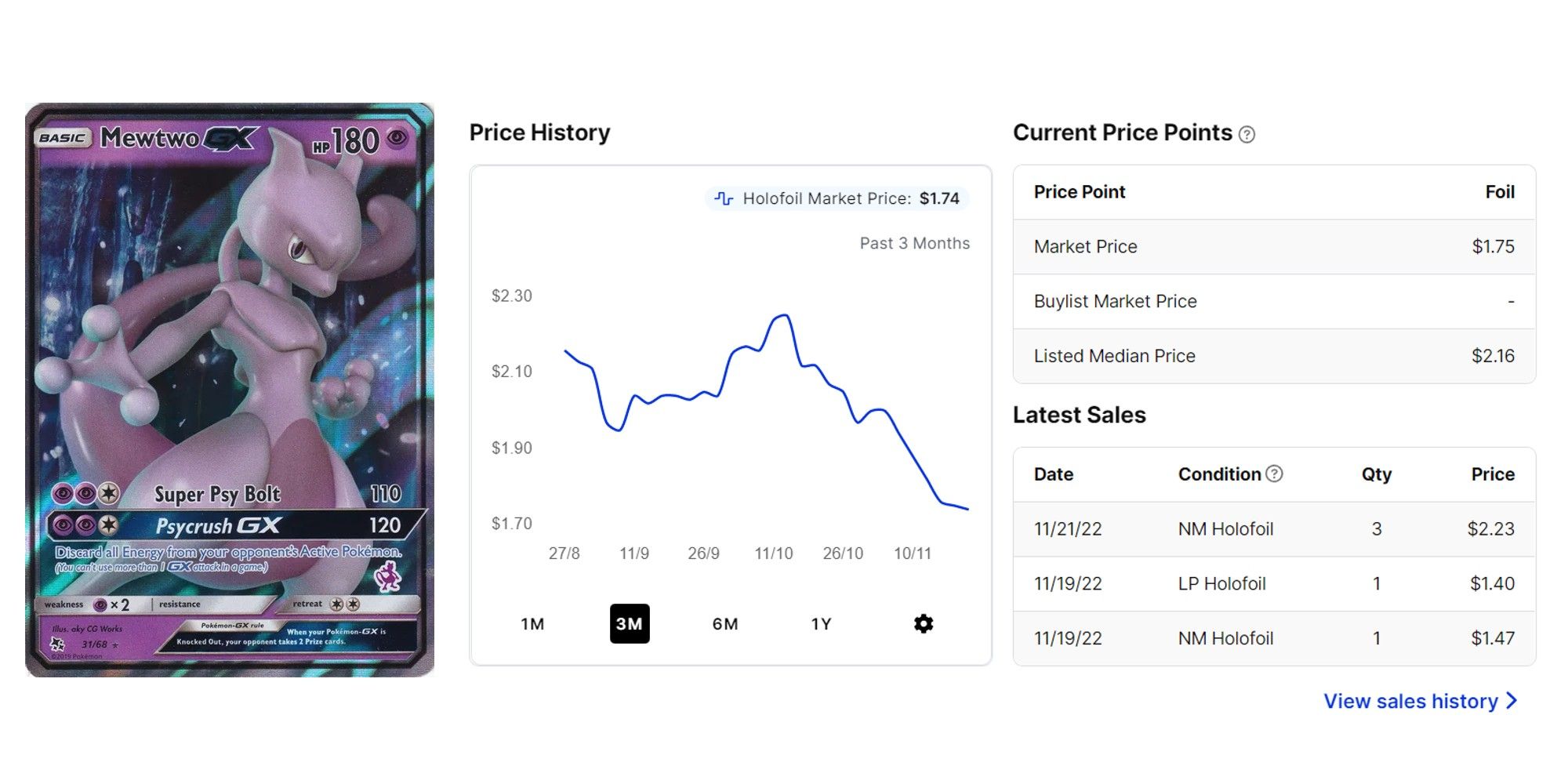 Mewtwo GX with price graph, taken from tcgplayer