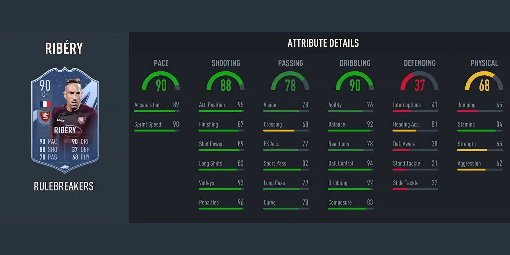 Ribery Stats