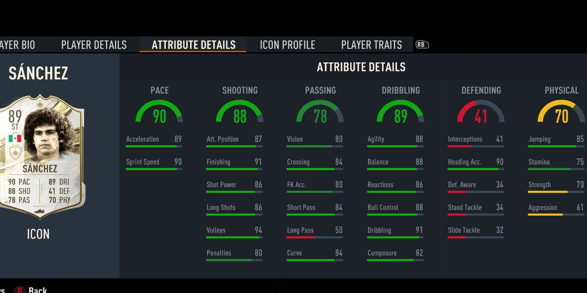 Sanchez Stats