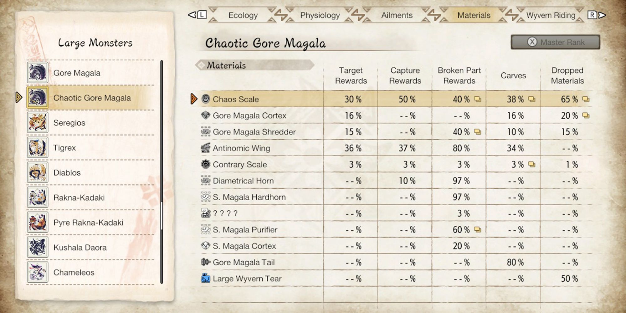 chaotic gore magala materials