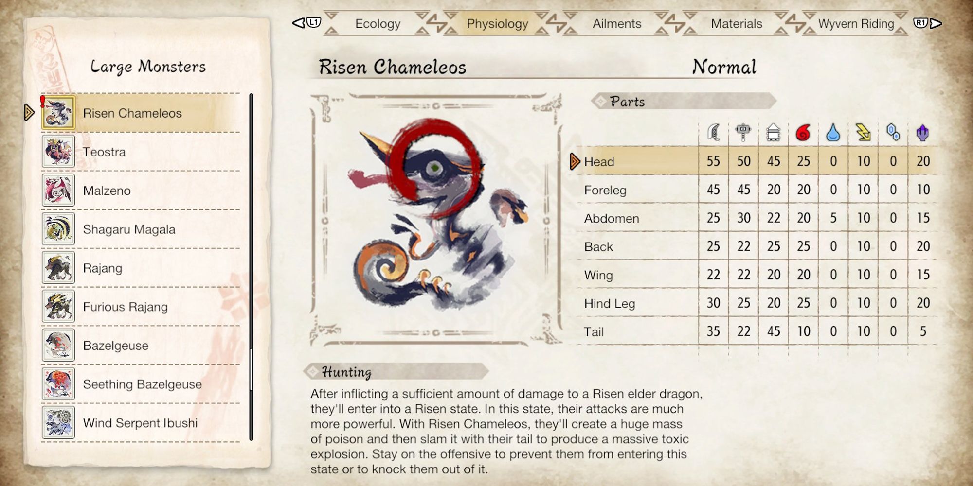 risen chameleos physiology hunters notes