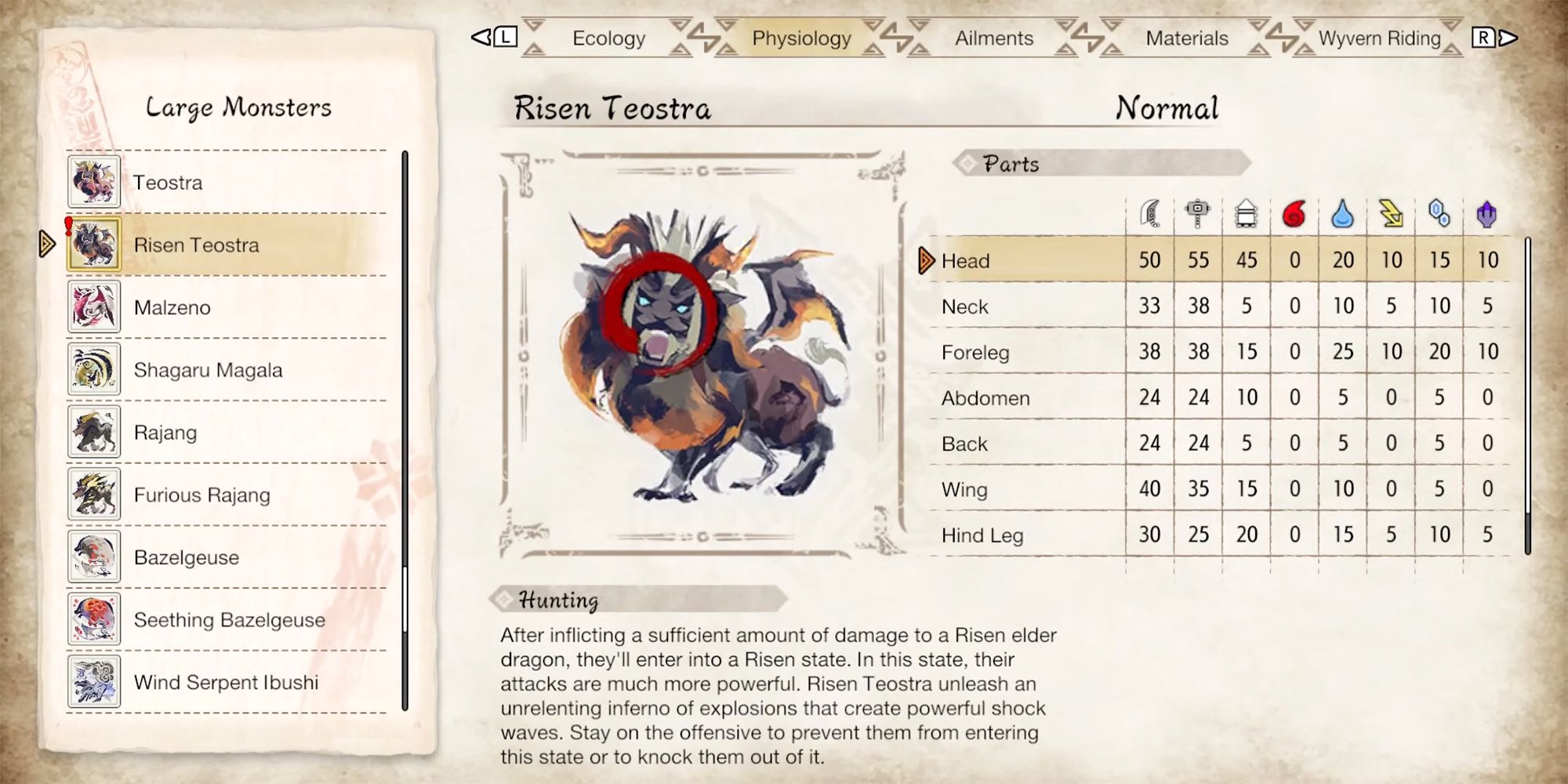 risen teostra physiology in hunters notes