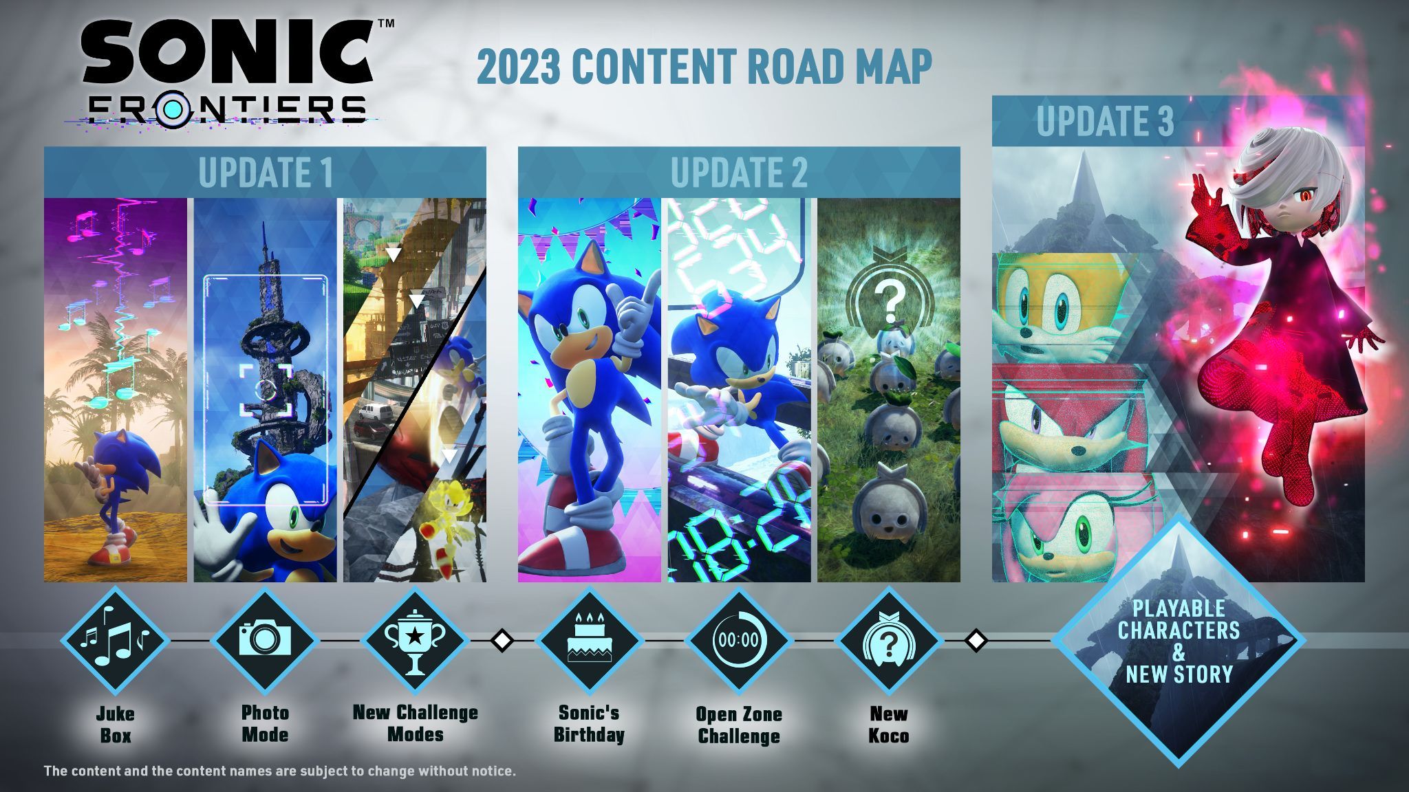 Sonic Frontiers 2023 Roadmap Reveals Playable Tails, Knuckles, And Amy