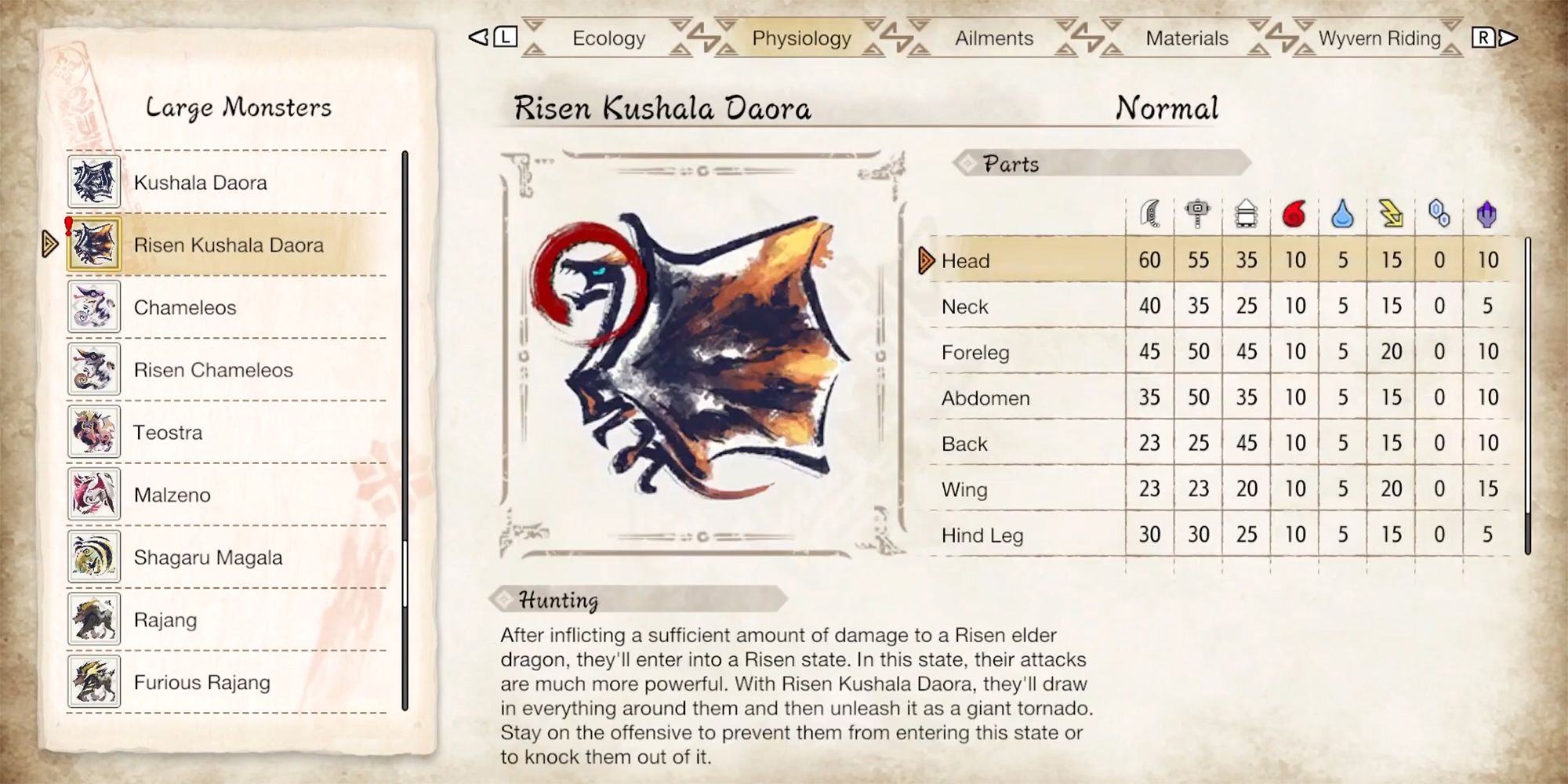 risen kushala daora physiology hunters notes