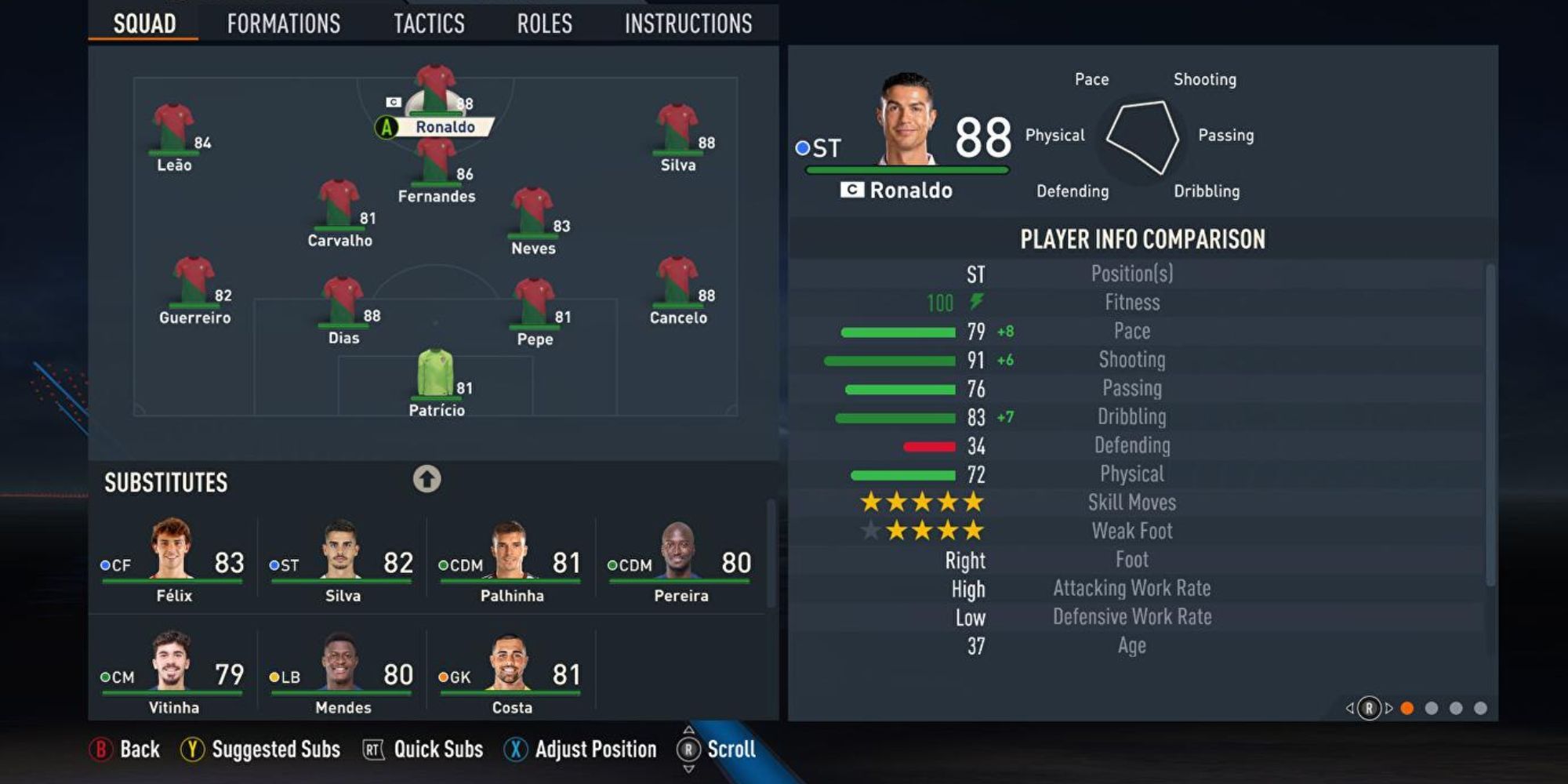 Cristiano Ronaldo FIFA 23 New Rating