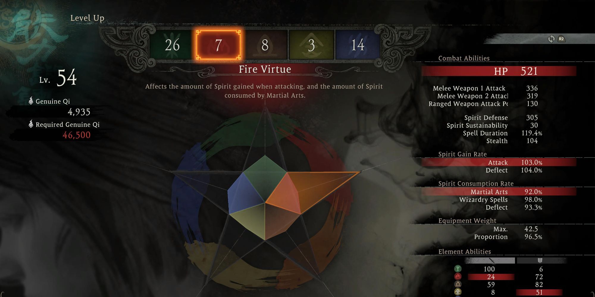 Wo Long: Fallen Dynasty - Fire Virtue level up stats in the menu