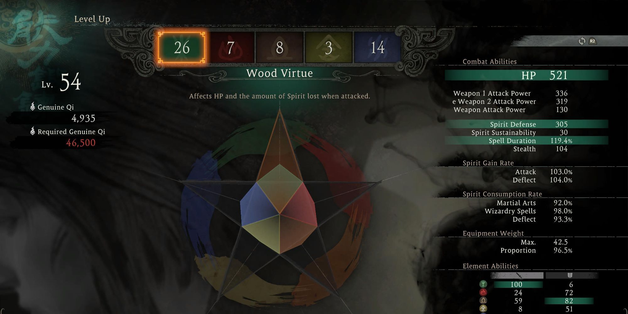 Wo Long: Fallen Dynasty - Wood virtue menu showing stats