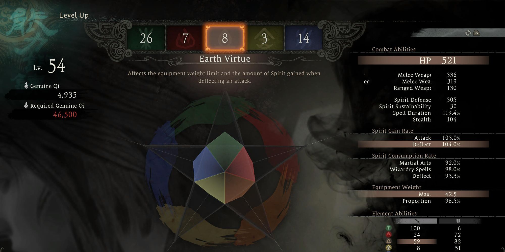 Wo Long: Fallen Dynasty - Earth Virtue level up stats