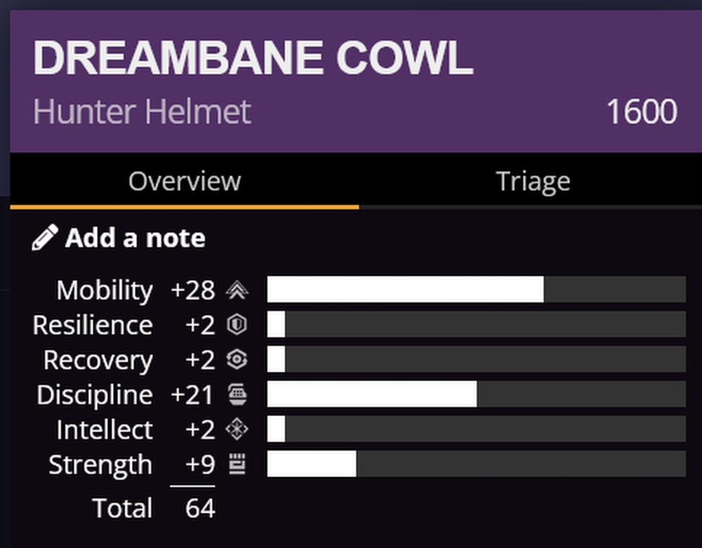 Destiny 2 Armor Spikey Distribution Example