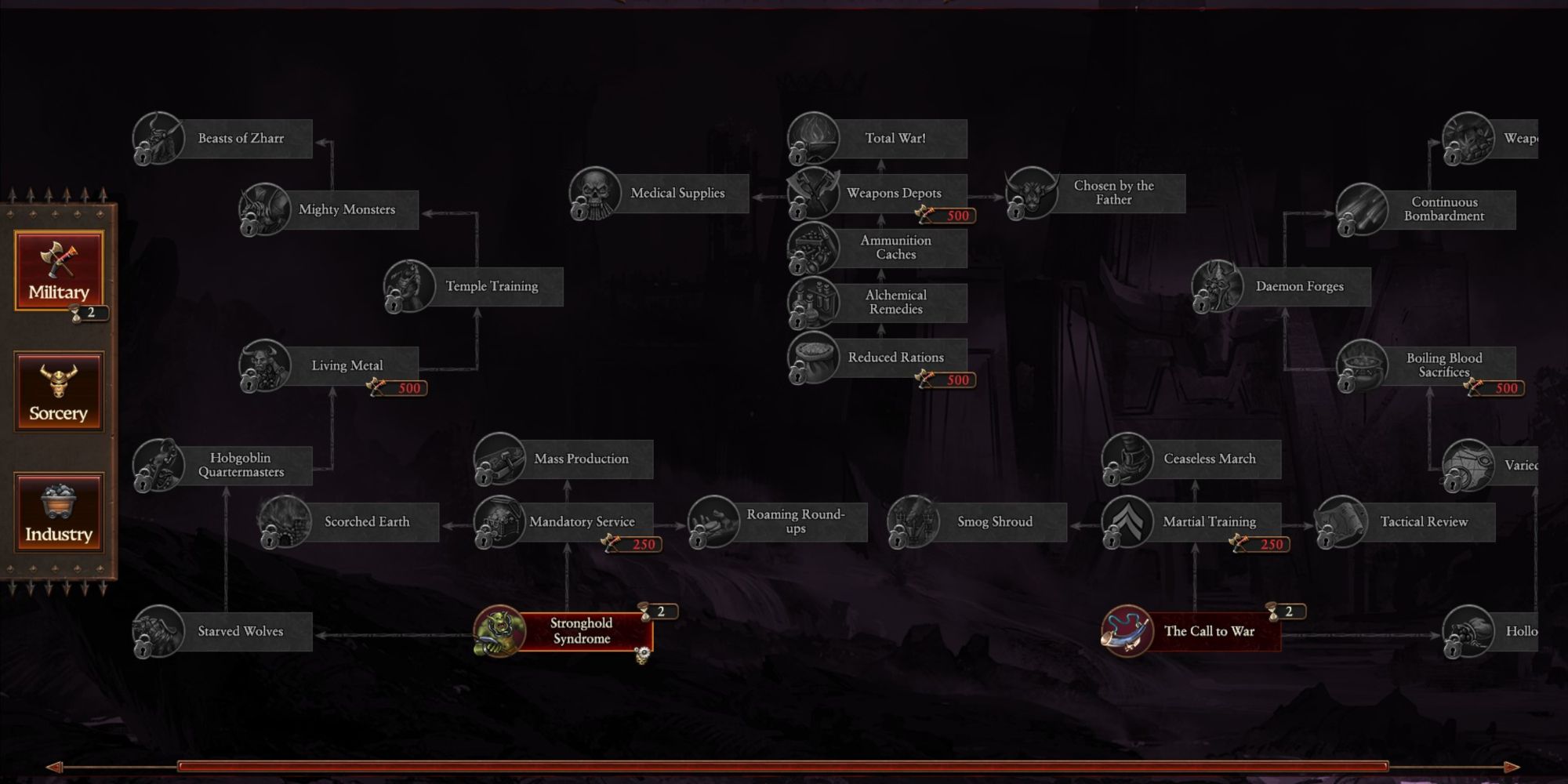 Total War Warhammer 3 Forge Of The Chaos Dwarfs Technology Tree Panel In Game