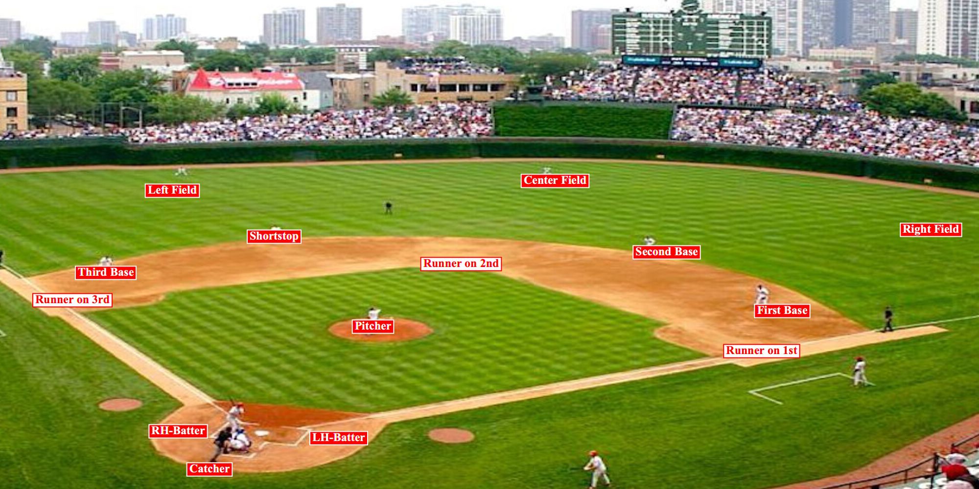 a baseball field with bases loaded in Digital Diamond