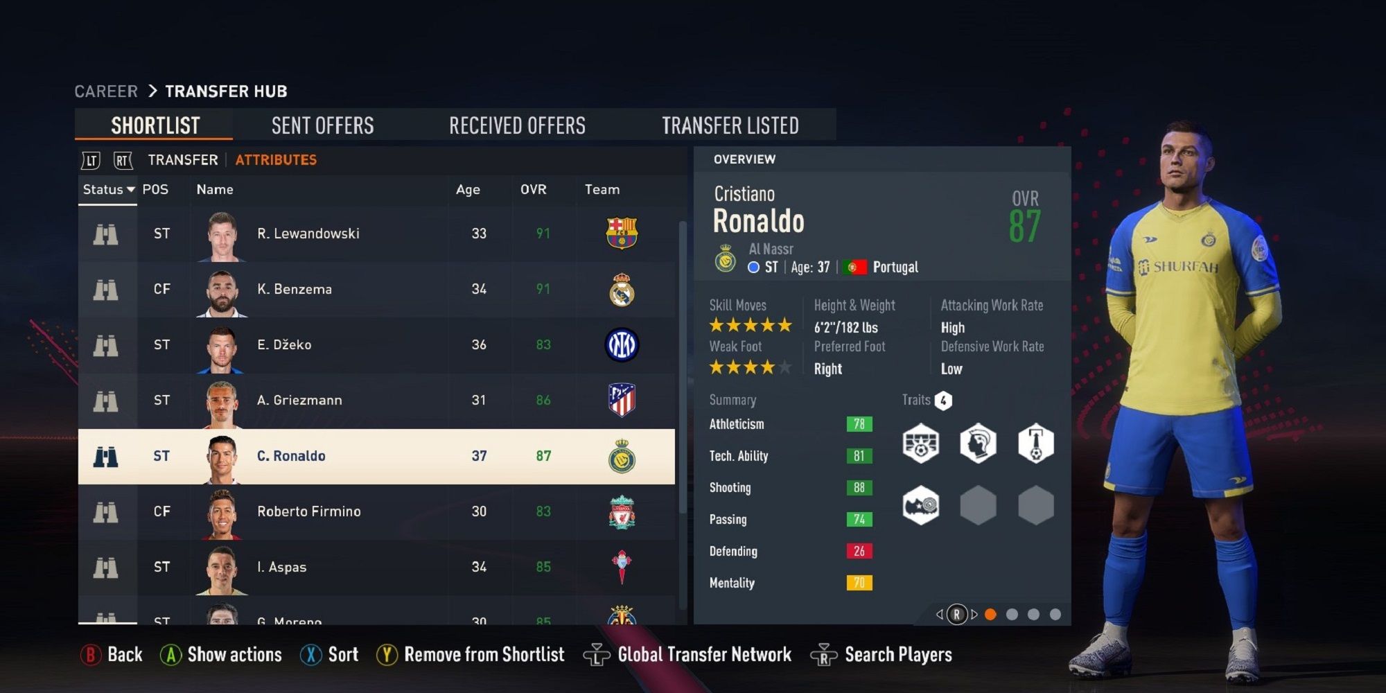 The Best Old Strikers To Sign In FIFA 23