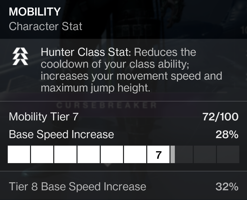 Destiny 2 Hunter Mobility Tiers
