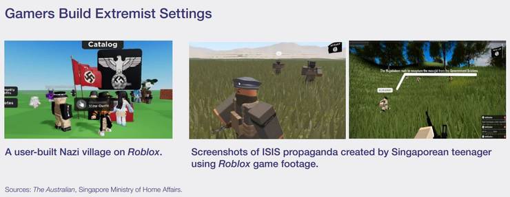 По данным исследования, 50% геймеров подвергаются "экстремизму" во время игры в сети