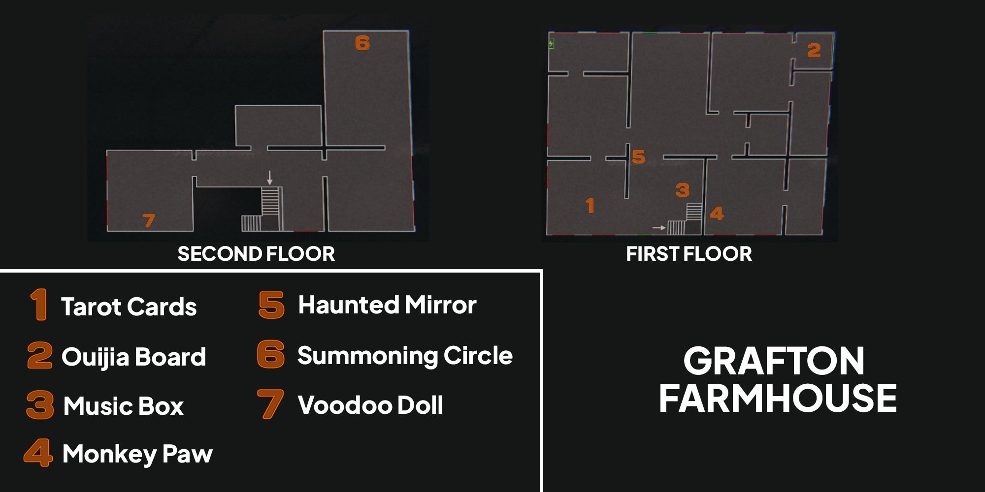 Grafton Farmhouse Cursed Objects On Map Phasmophobia 1 