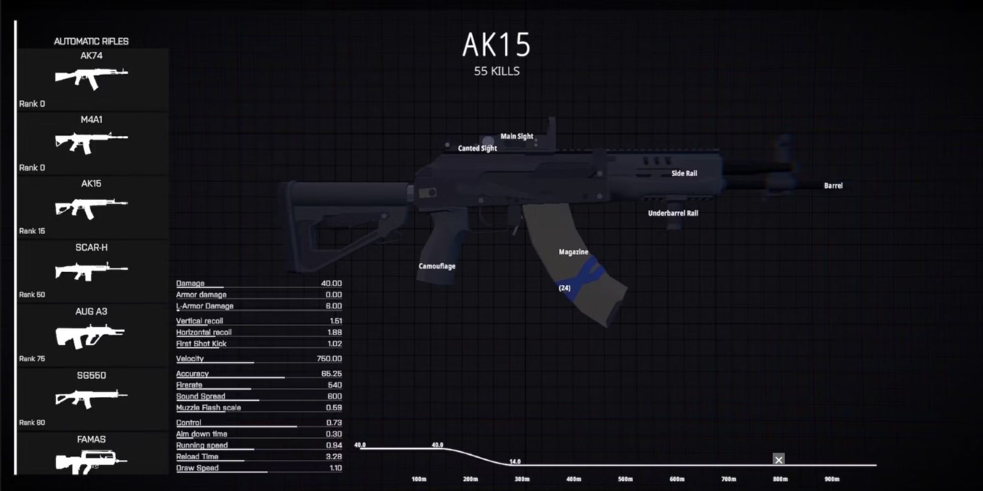 The 10 Best Assault Rifles In BattleBit Remastered