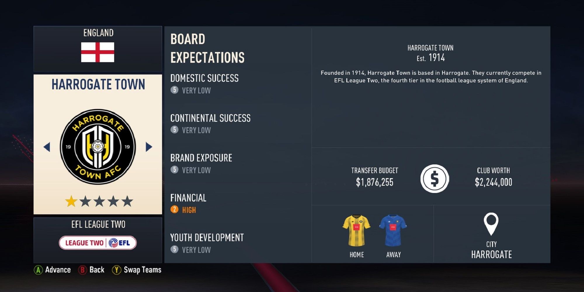 The Hardest Teams To Rebuild In Fifa 23's Career Mode