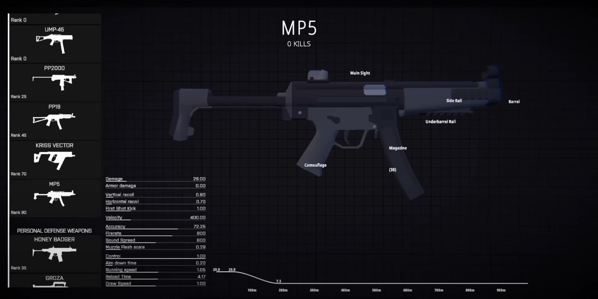 BattleBit Remastered Best Light Support Guns & LMGs, Ranked