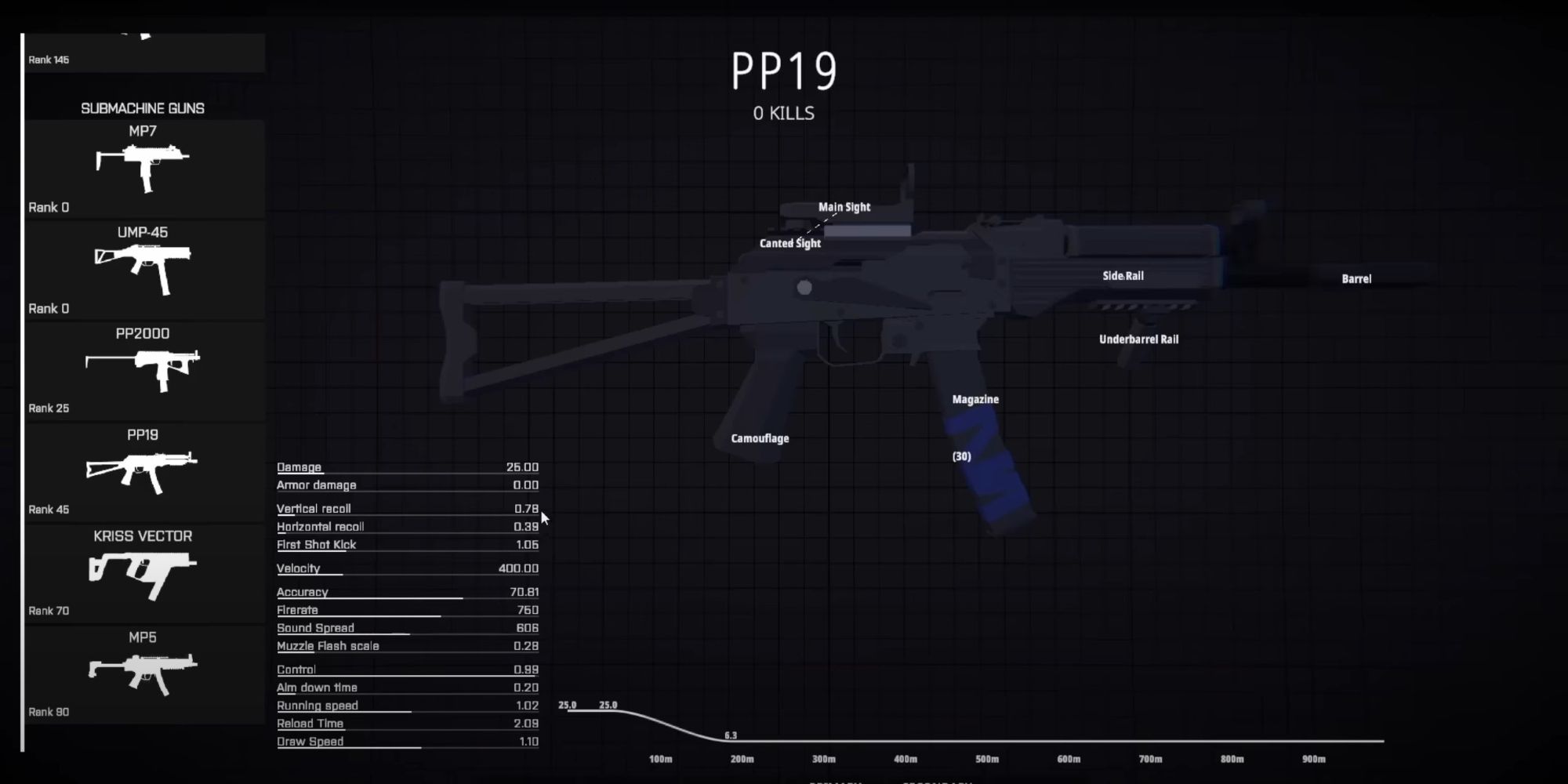 The Best Submachine Guns In BattleBit Remastered