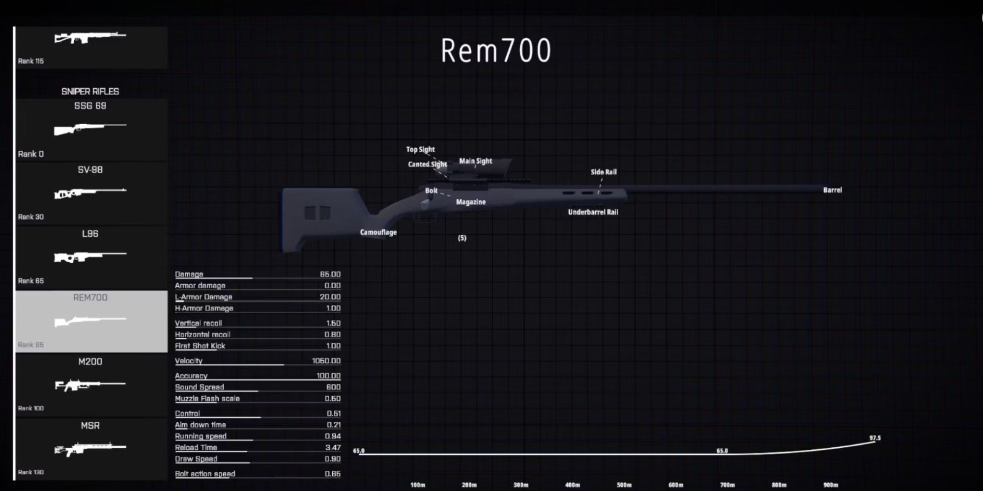 The Best Sniper Rifles In BattleBit Remastered