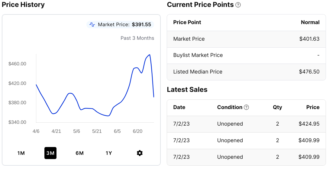 MTG Lord Of The Rings Collector Booster Boxes Drop Almost $100 Since One  Ring Discovery