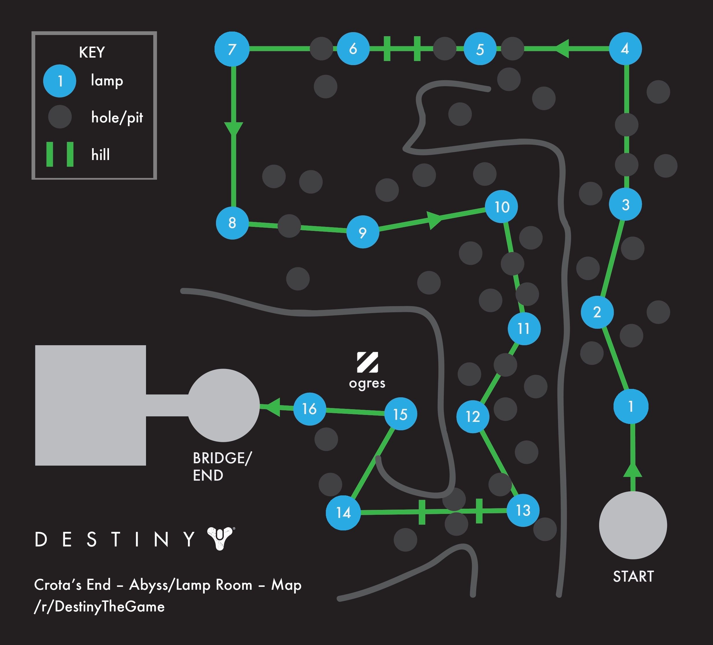 How To Beat The Crota's End Raid - Destiny 2