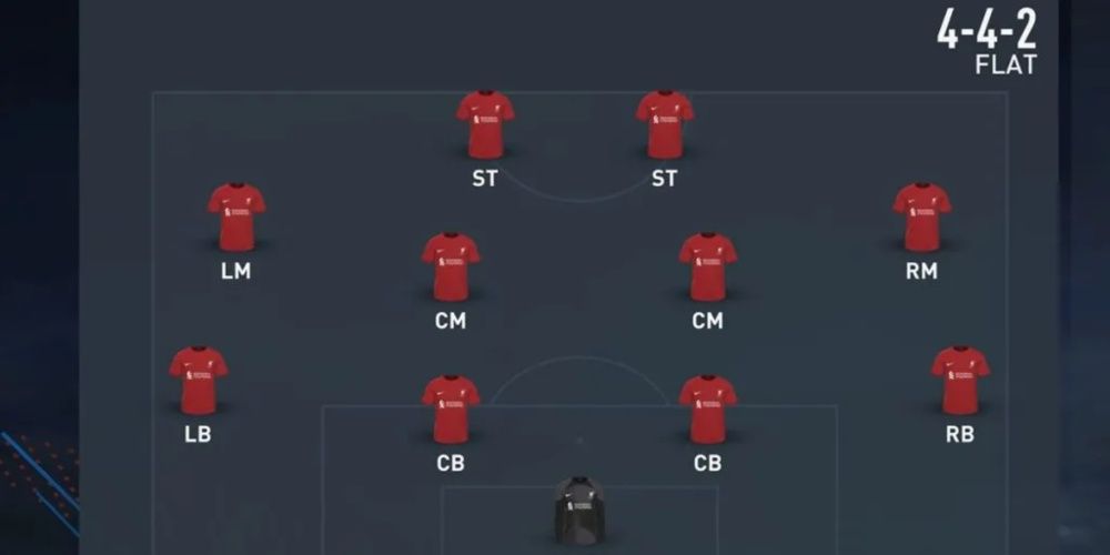 FIFA 23, 4-4-2 Formation Liverpool Lineup