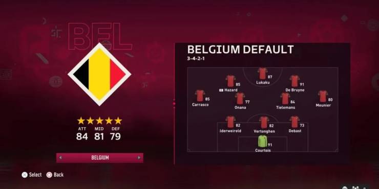 fifa-23-belgium-national-team-lineup-and-ratings.jpg (740×370)