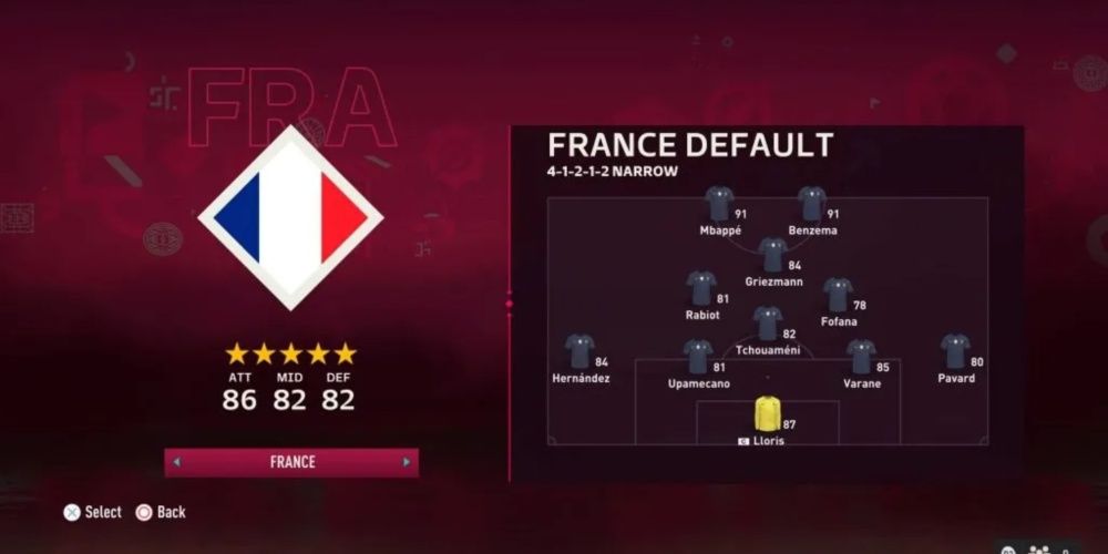 FIFA 23: Best and worst clubs and national teams to play with by overall  rating