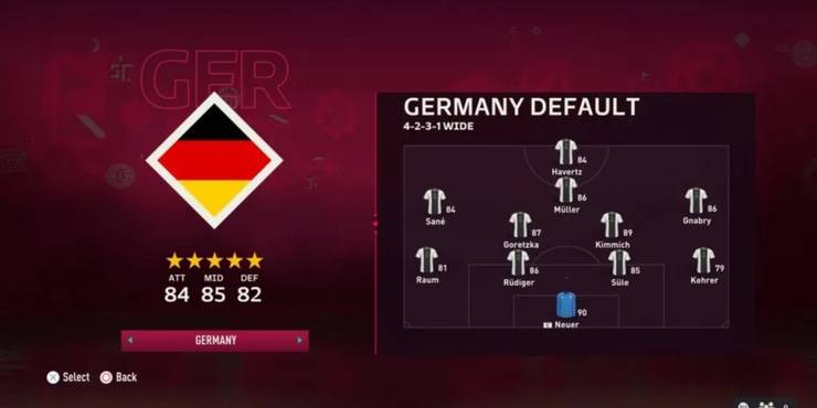 german-national-team-lineup-and-ratings.jpg (740×370)
