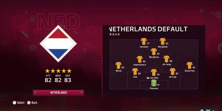 netherlands-national-team-lineup-and-ratings.jpg (740×370)