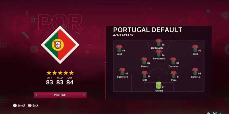 portugal-national-team-lineup-and-ratings.jpg (740×370)