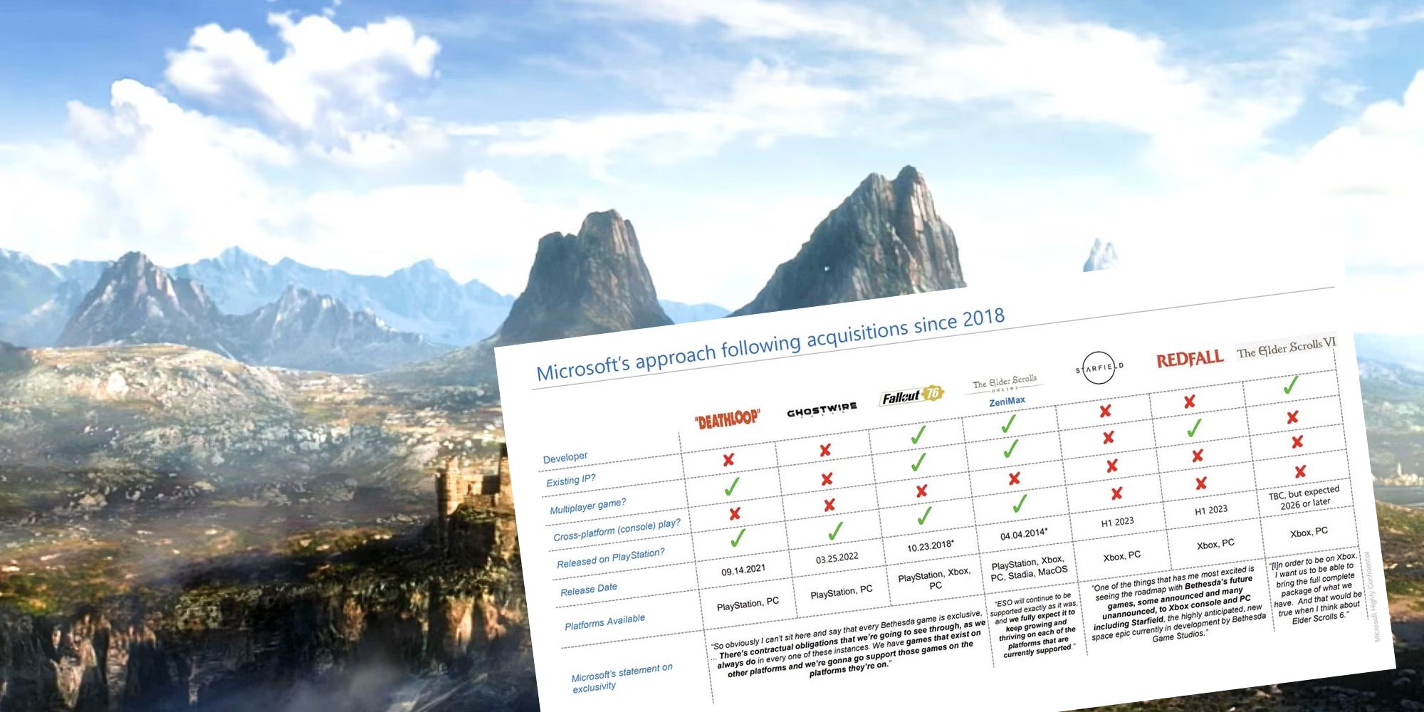 FTC v. Microsoft documents suggest The Elder Scrolls 6 might not come to  PlayStation