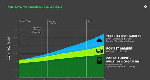 xbox-ftc-game-pass-prediction.jpg