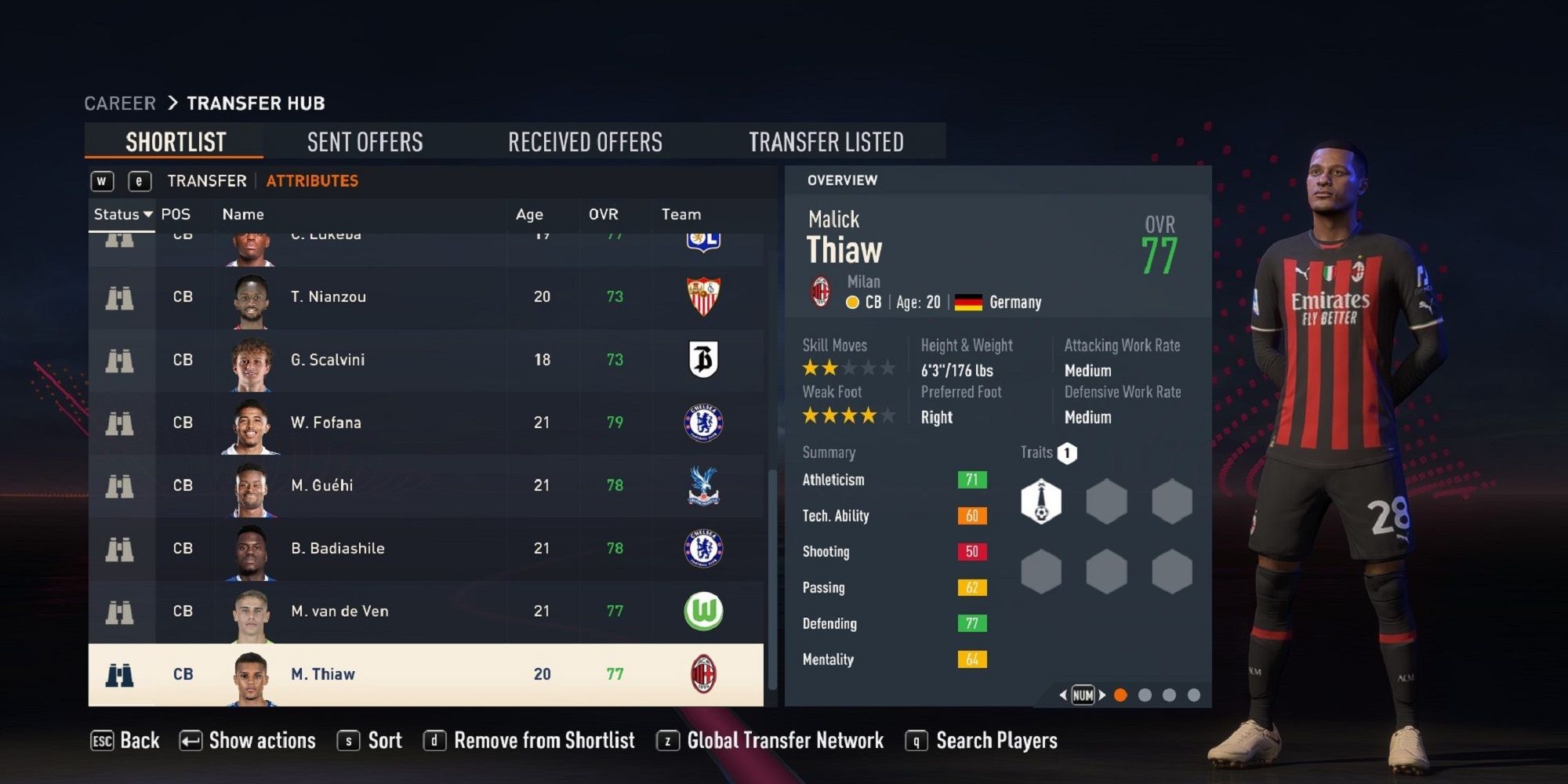 An image of Malick Thiaw in FIFA 23