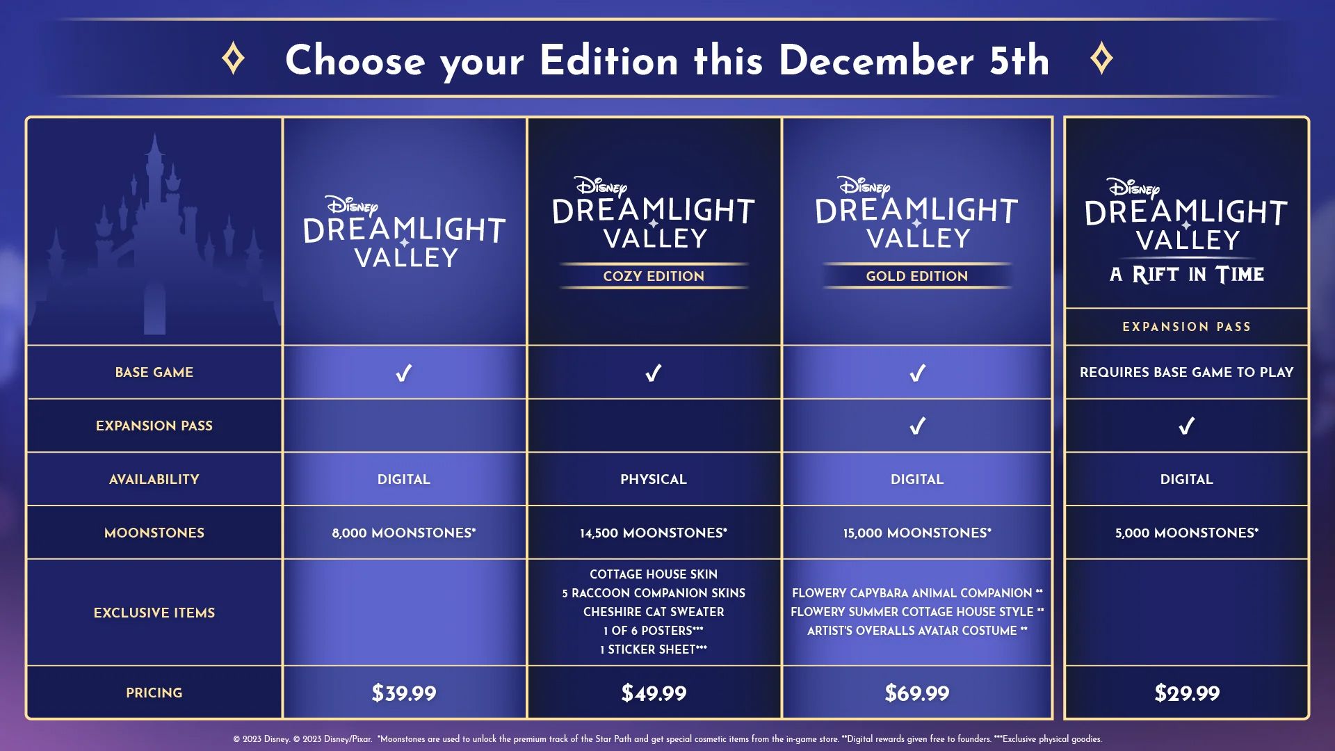 Disney Dreamlight Valley Game Editions