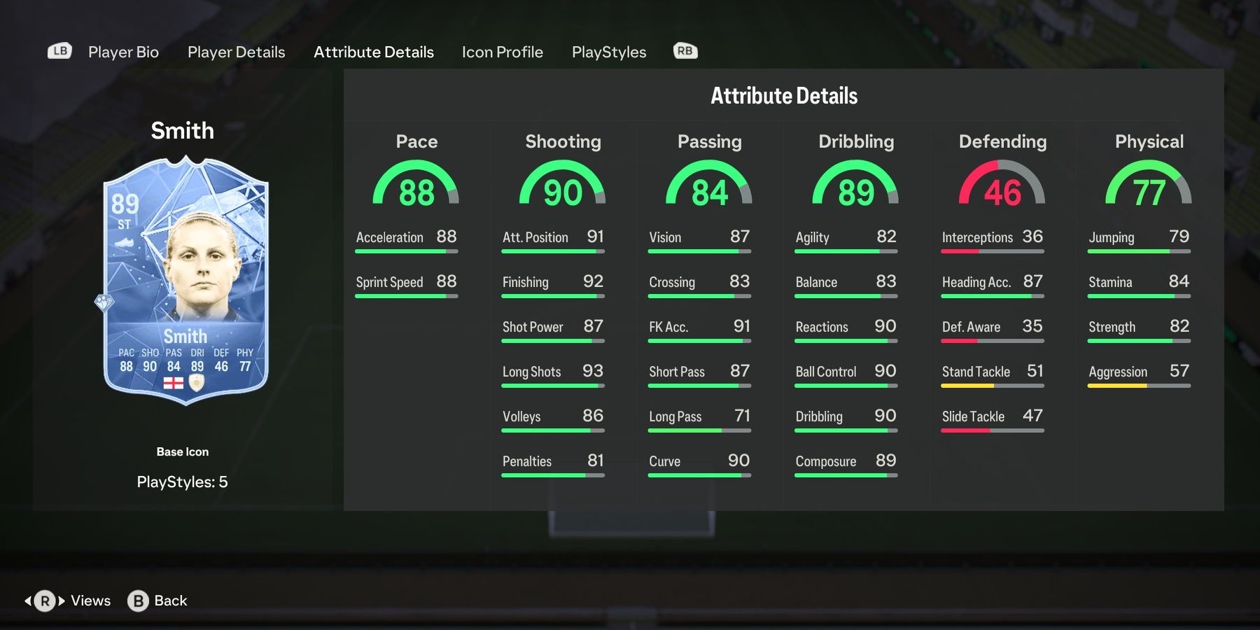 The Best Free Kick Takers In FIFA 24