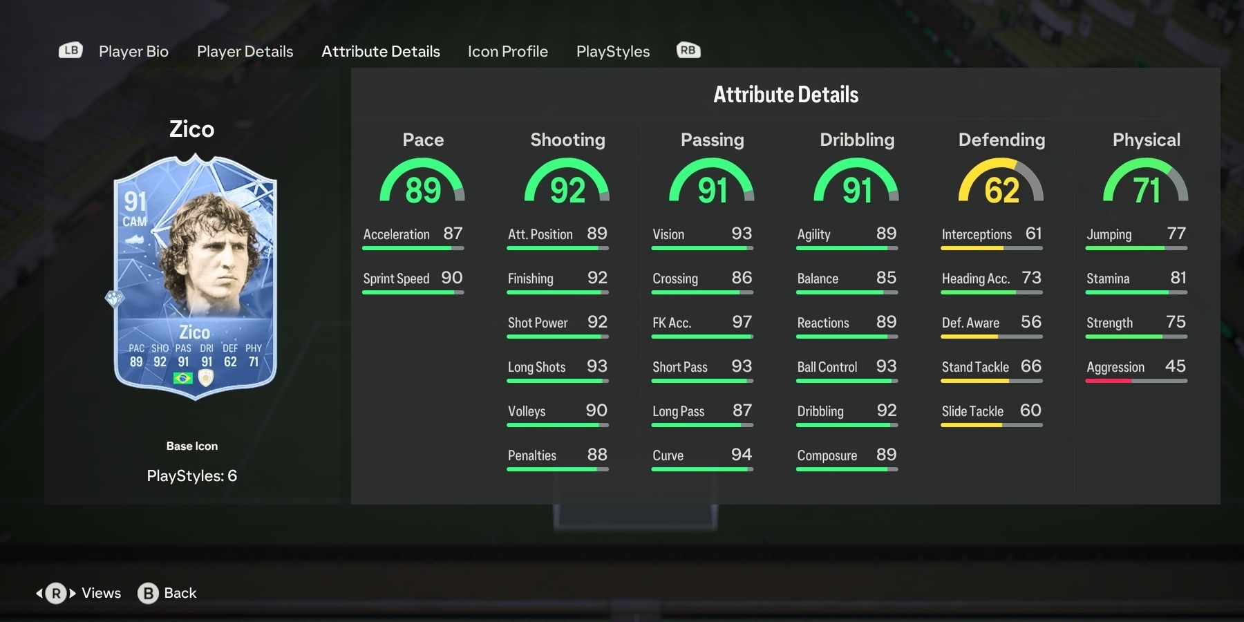 The Best Free Kick Takers In FIFA 24