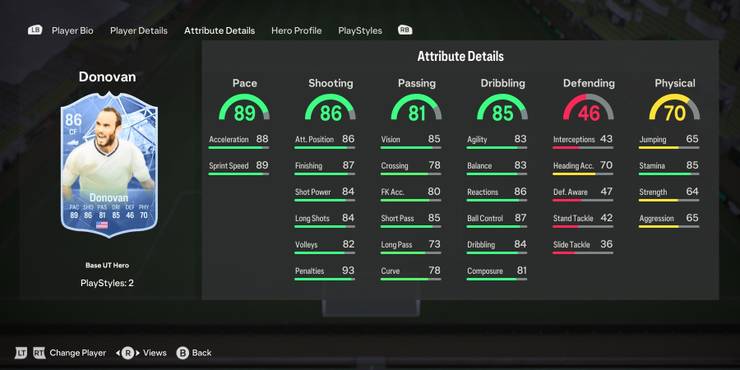 Hero Landon Donovan's card attributes in EA Sports FC 24.