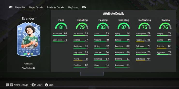 Trailblazers Evander's card attributes in EA Sports FC 24.