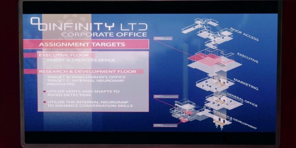 blueprints of Infinity LTD in Starfield, showing locations of targets Lucas, Faye, and the prototype