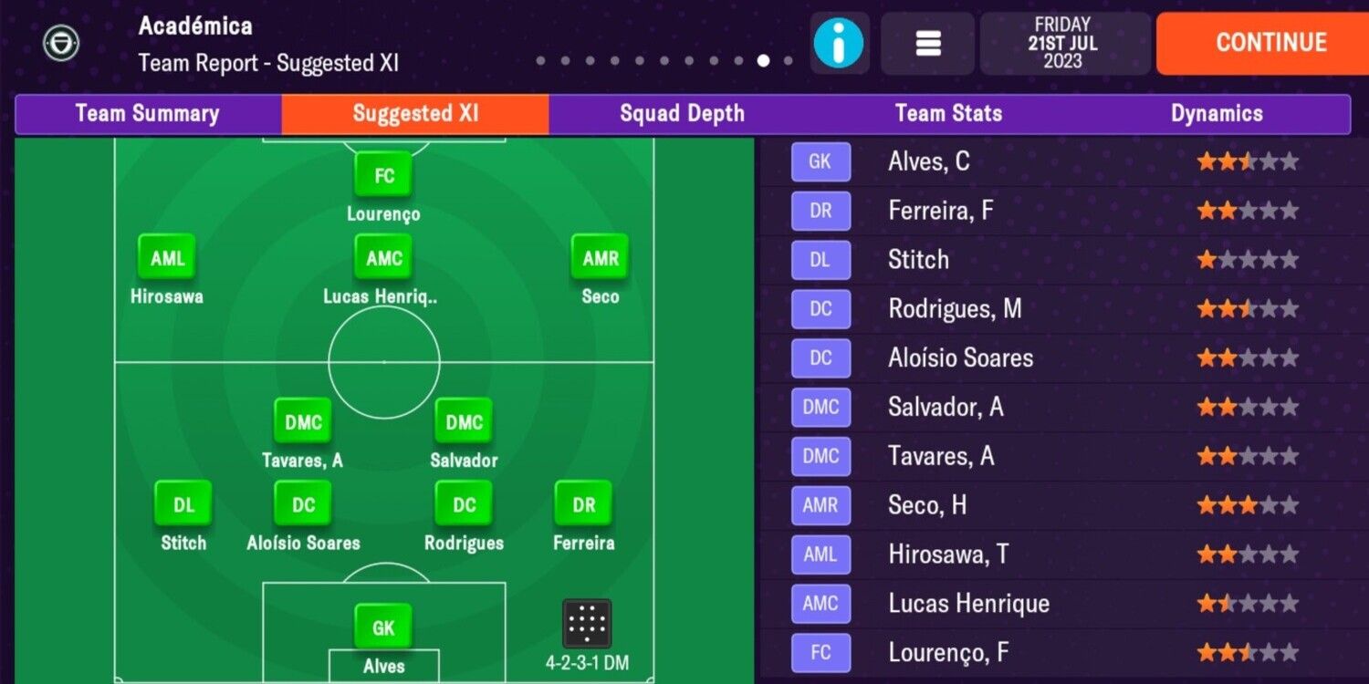 Football Manager 2024: Best Teams To Manage