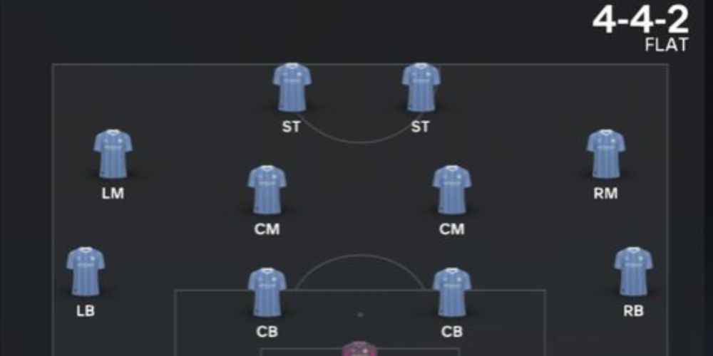 EA Sports FC 24: The Best Formation & Starting 11 For Manchester