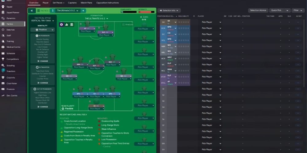 Football Manager 2024 5 3 2 Formation 