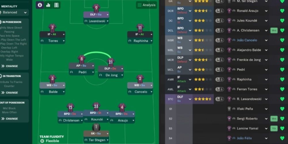 Football Manager 2024 Custom 5 4 1 Formation 