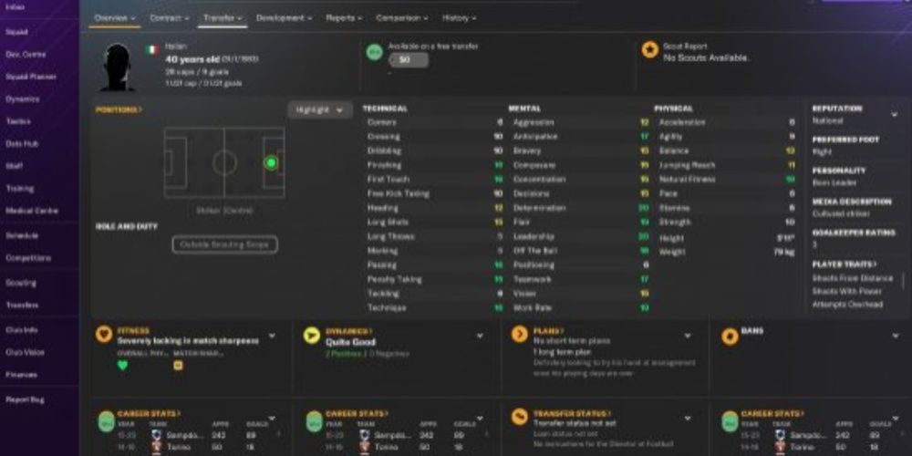 Football Manager 2024: New features, wonderkids, bargains, free agents and  more