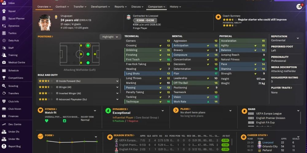 Football Manager 2024- Facundo Torres-1